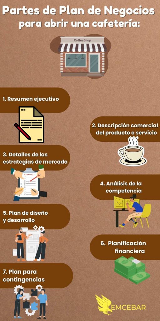 Consejos importantes para iniciar un negocio de cafetería