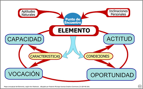 Once formas de encontrar tu tribu creativa