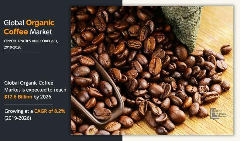 Es probable que el mercado del café orgánico experimente un tremendo